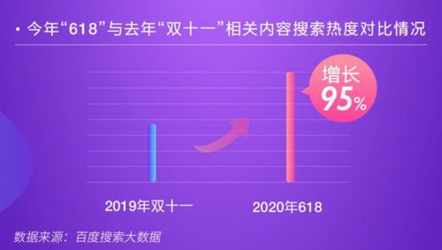 618开启年中全民嗨购,一起看看数据中的消费潜力