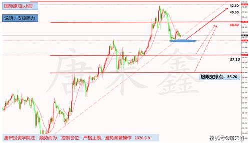 张融亿：黄金原油今日行情分析——布局转折点