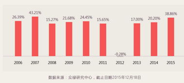 博时睿远定增基金为何不让赎回