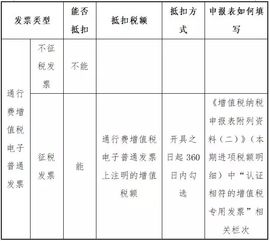 快速读懂抵扣新政，通行费增值税发票抵扣怎么操作