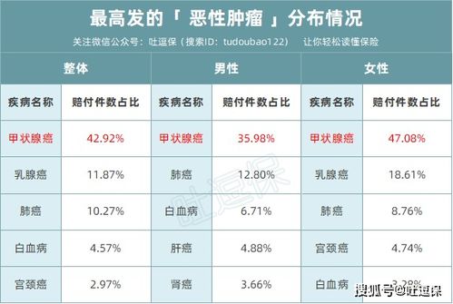 信泰保险四大优势寿险哪家好 好纠结啊