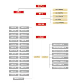 华融集团是国企还是央企?