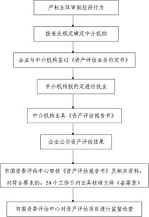 企业资产评估