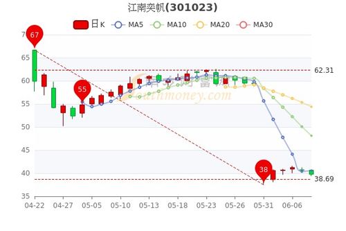 澳大利亚元汇率