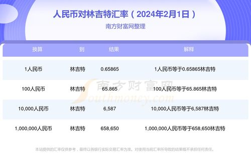 马来西亚林吉特与人民币汇率,马来西亚林吉特人民币汇率:影响因素及未来展望 马来西亚林吉特与人民币汇率,马来西亚林吉特人民币汇率:影响因素及未来展望 应用