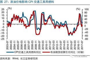 CPI和PPI是什么东西?(我们政治老师问的)