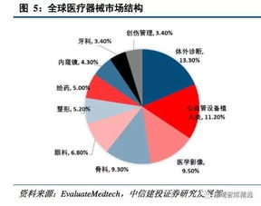 360什么时候做了医药网？