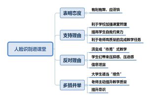 网格策略玩虚拟货币可以稳赚不赔吗? 怎么设定比较好?