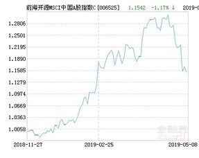 a股msci指数基金代码