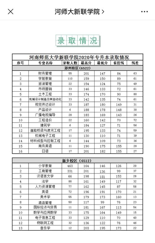 郑州市商贸管理学校是公办学校吗