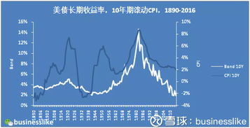 求助，为什么风险中性的世界里，预期收益率是无风险