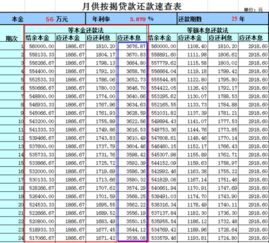 房贷56万,利息3.879 ,贷25年,等额本金,利息是多少 每月还款多少 