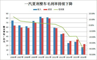 现在亏损的7个亿干到4个亿盈利，增长百分之多少？怎么计算？