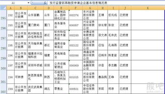 证监会受理定向增发在哪儿查询