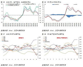 CPI、PPI都是什么意思。下降跟上升都能影响什么？对经济的影响都是什么？