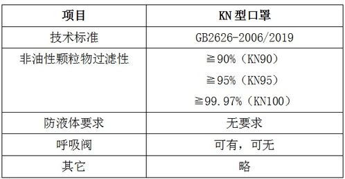 儿童口罩gb2626-2019合格吗(儿童口罩gb/t 38880-2020)