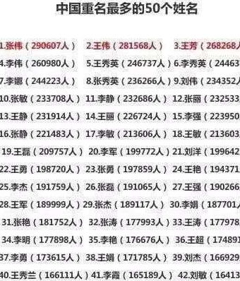 给宝宝取名字时,这5个雷区可别碰,可能会让孩子困扰一辈子