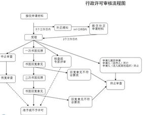 证监会 重组审核流程需要多长时间