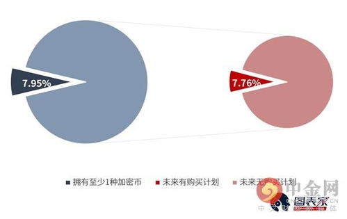 币百科可信吗? 币百科可信吗? 币圈生态