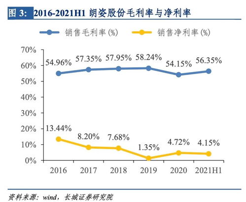 每天的证券行情信息更新时间是几点钟？