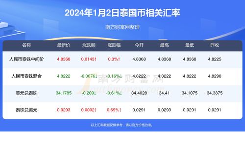  lunc币最新消息销毁消息最新消息,lunc币何时开启燃烧计划 百科