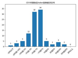 挖矿算力怎么计算,挖矿难度和算力联系