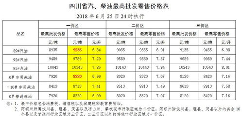 本轮 8月26日0时 油价下调后,全国加油站最新价格 