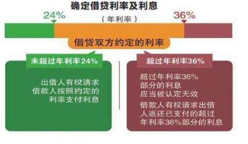 国家规定贷款公司最高利息是多少