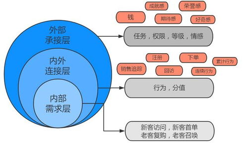 小公司如何建立激励机制？如何实现期权模式？