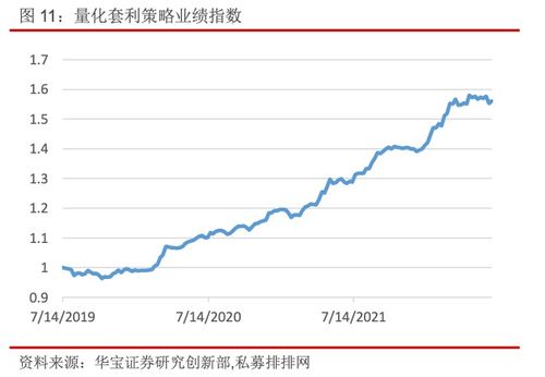 中国基金公司排名前50