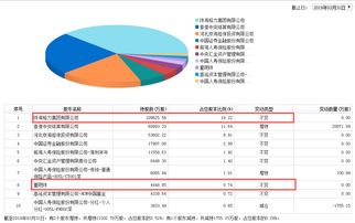 格力的长期股权投资是否合理（从核心竞争力的角度分析）。急急急！！！！