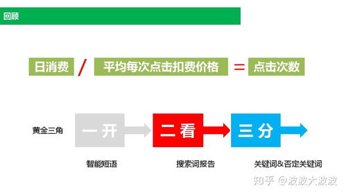 如何做好线上广告推广 360搜索推广篇 