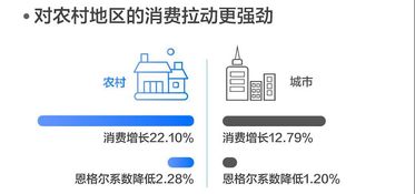 深圳市优化跨境支付环境