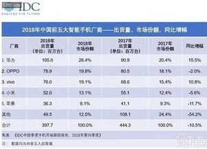 请问投影机IDC国内销量排名前三(2007.2008.2009.2010)的品牌有哪些