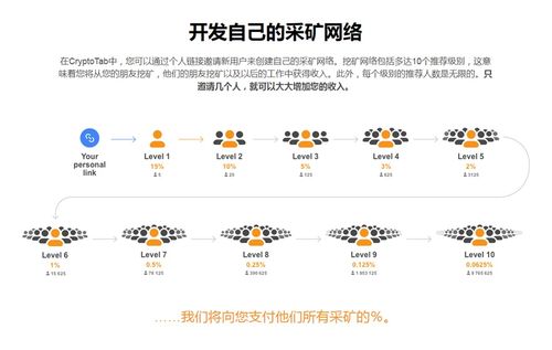 比特币年减半 2020,比特币减半是什么意思？