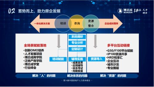 房地产渠道判客系统