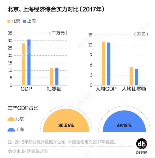 GDP是越高越好吗？