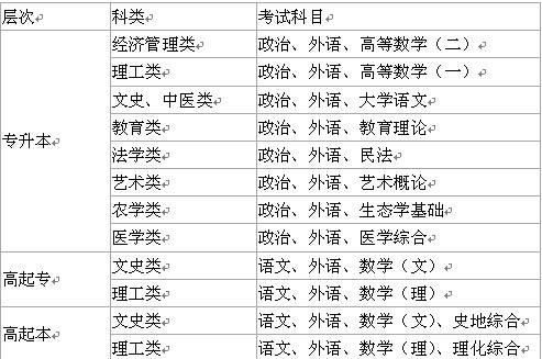 四川省成人高考？成人高考分数线是多少