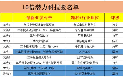 请问一下，看基本面，哪个网站比较好~