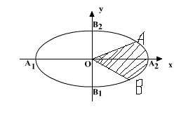 椭圆面积公式,椭圆的面积、体积公式是什么