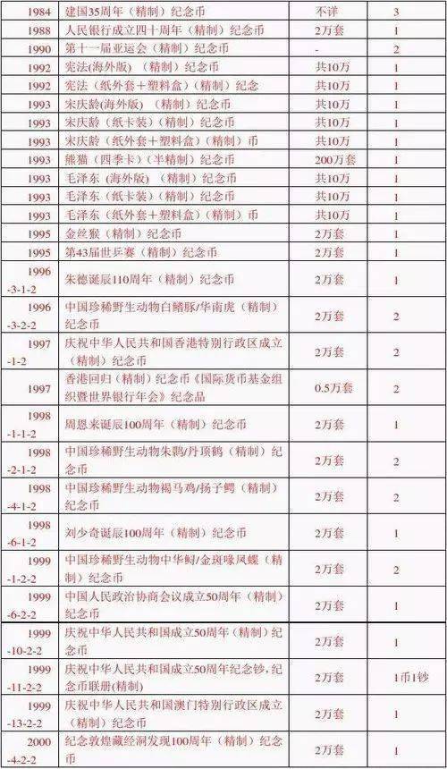 cfx币发行总量多少,币的发行总量是多少?cfx cfx币发行总量多少,币的发行总量是多少?cfx 生态