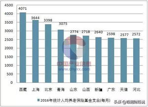 60岁退休老人存款不到30万元正常吗