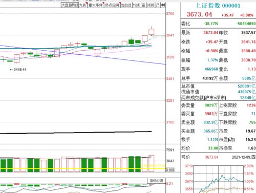 新手如何买基金？怎样买基金才能赚钱？（说清楚点）