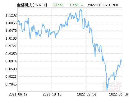 金融界网