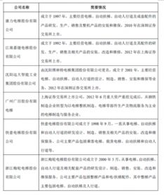 收纳整理行业报告范文_收纳是干什么的？