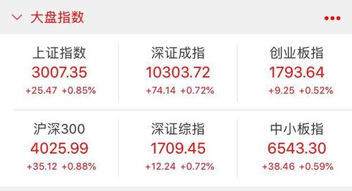 金融券商发力,沪指年内第12次站上3000点