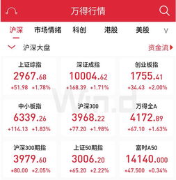 我朋友在券商，他们都用万得股票APP，这款APP很好吗？