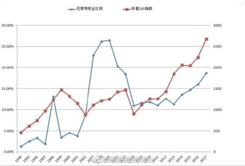 形象解释道琼斯指数求大神帮助