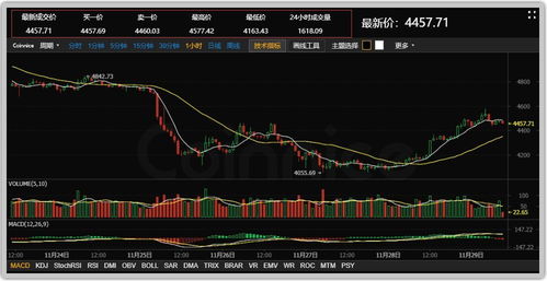 数字货币交易平台coinbest USDT行情