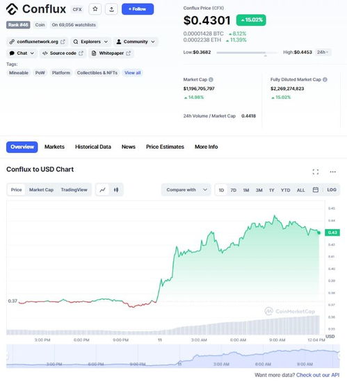  cfx币怎么提,步骤①:选择合适的钱包。 元宇宙